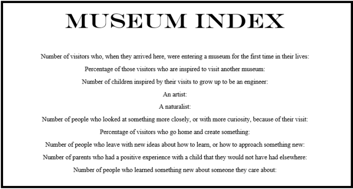 museum index
